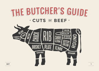 Cuts of Beef