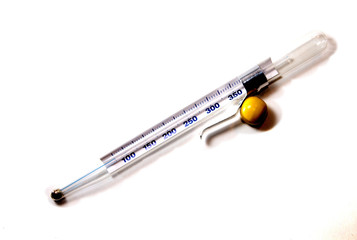 Candy Thermometer